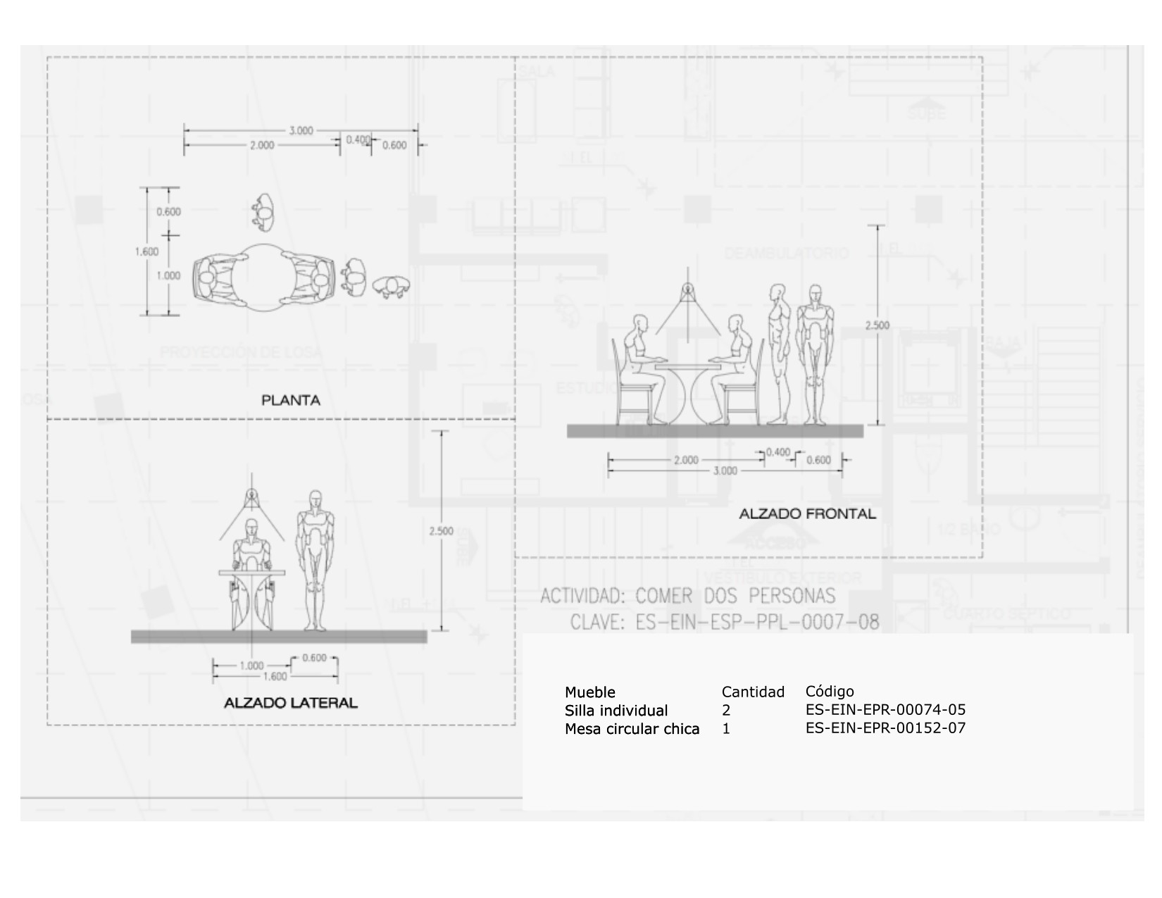 Requerimientos de las esferas de movimiento
