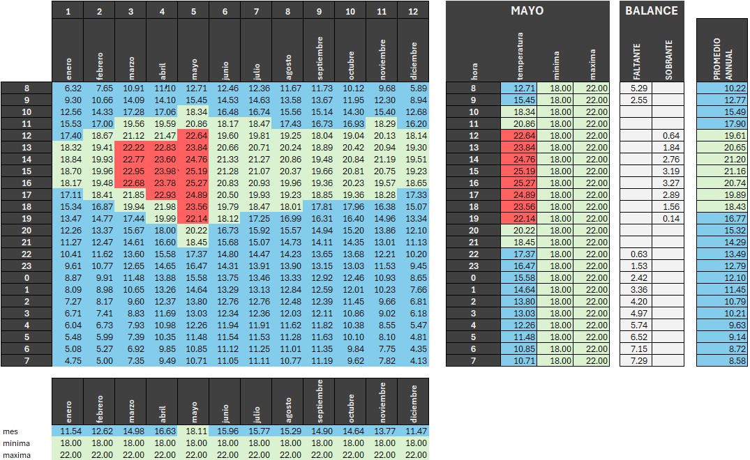 isopletas temperatura